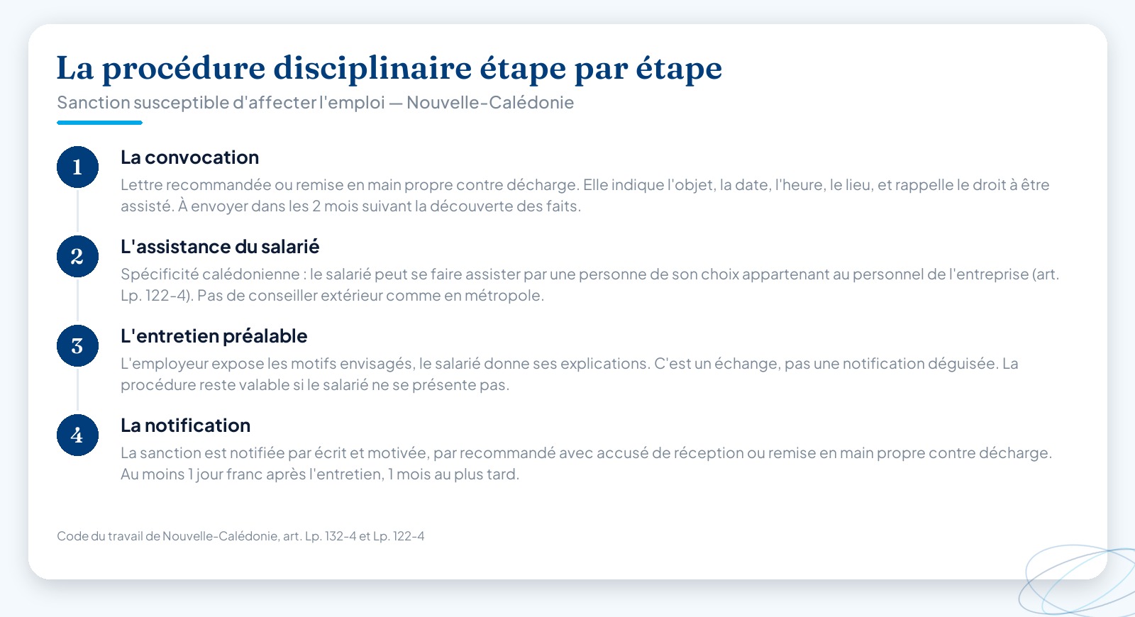 Les quatre étapes de la procédure disciplinaire en Nouvelle-Calédonie : convocation, assistance du salarié, entretien préalable, notification écrite de la sanction.