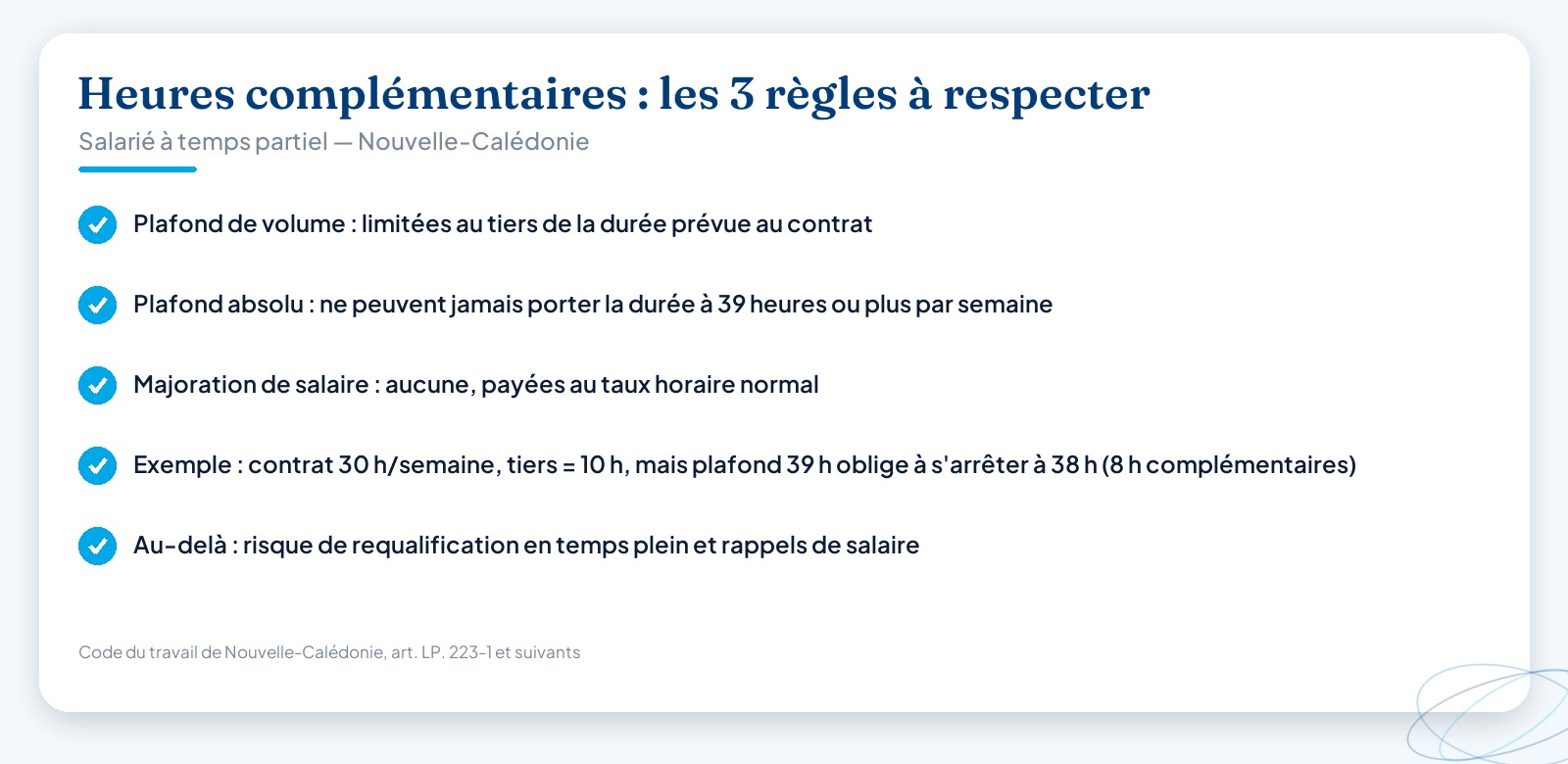Infographie des trois règles encadrant les heures complémentaires d’un salarié à temps partiel en Nouvelle-Calédonie : plafond au tiers de la durée contractuelle, plafond absolu sous 39 heures par semaine, et absence de majoration de salaire.